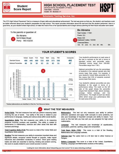 are hspt similar to chicago high school placement exams